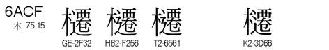 U+6ACF